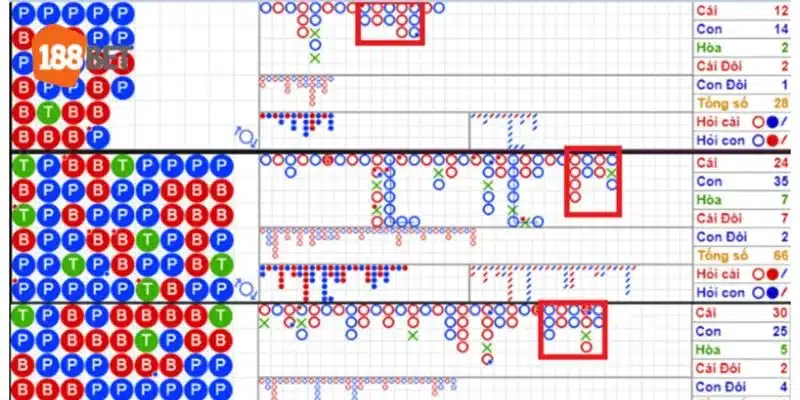 Các cách soi cầu Baccarat được chứng minh tính hiệu quả rất cao.